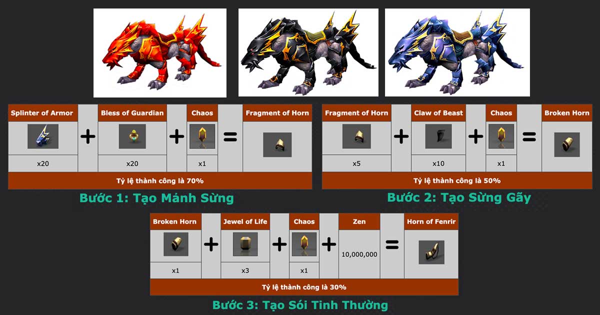 Hướng Dẫn Ép Sói Tinh Trong MU Online: Sói Tấn Công, Sói Phòng Thủ và Sói Hoàng Kim